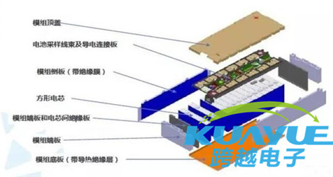 电动汽车电池粘接胶