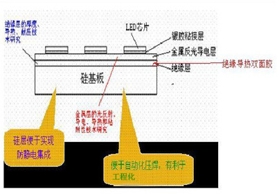 led导热双面胶散热