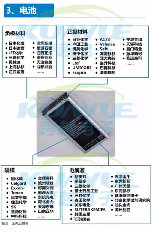 手机产业链供应商