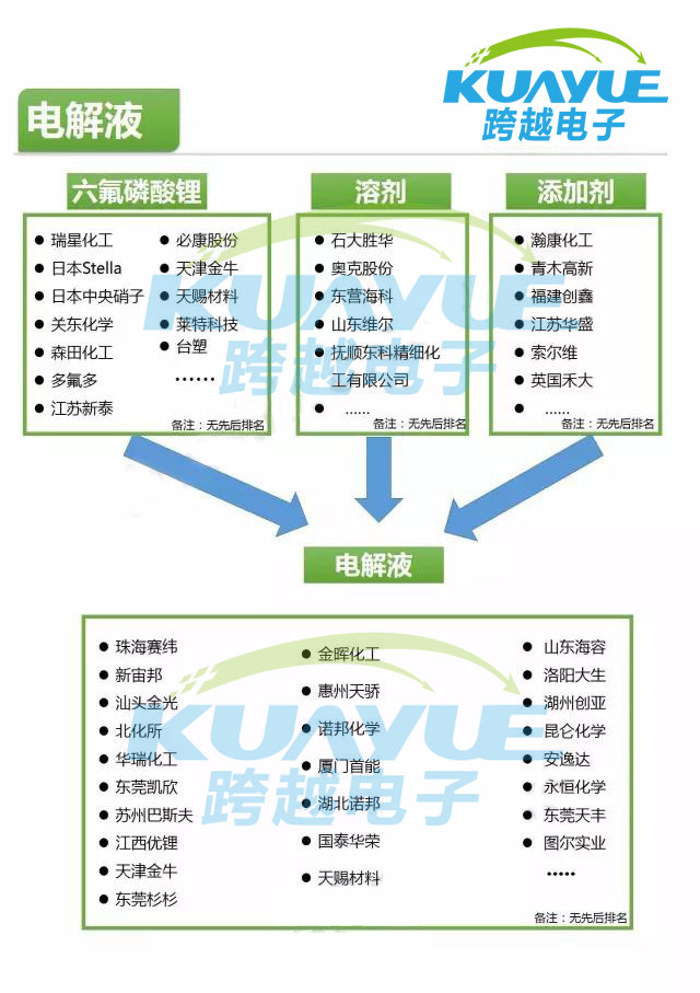 锂电池导热材料厂家_锂电池产业链400家企业名录