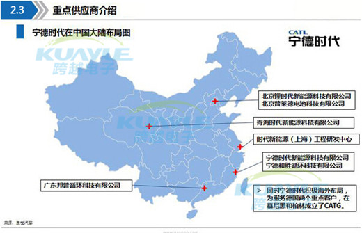 新能源动力电池产业链全景图