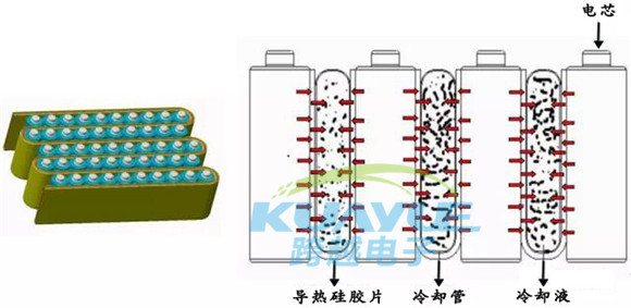 主流电动汽车电池模组结构分析及导热材料应用案例2