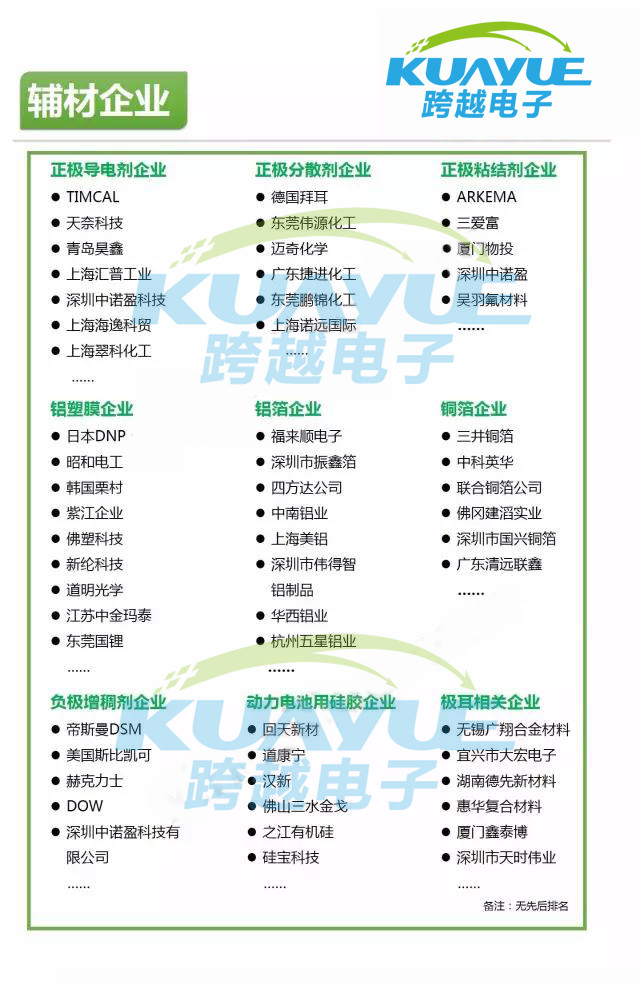 锂电池导热材料