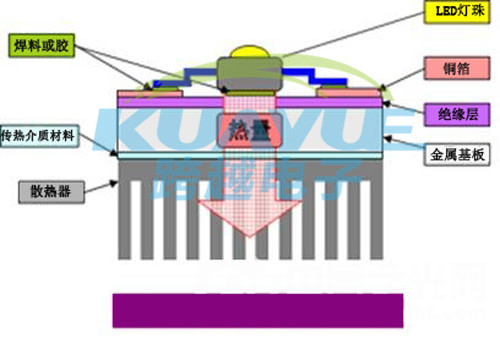 led灯具散热结构设计