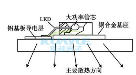 led汽车大灯散热设计方案