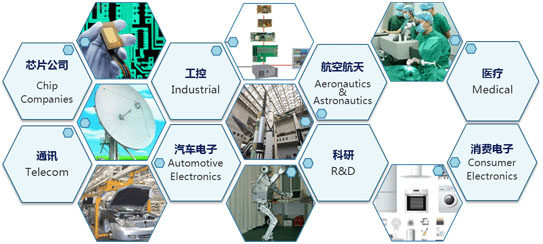 pcb板应用