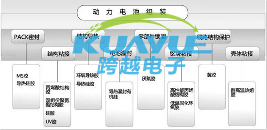 动力电池结构胶