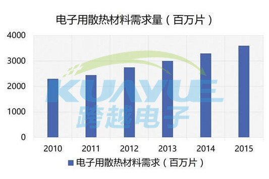 石墨散热膜市场分析