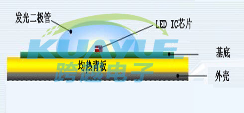 热量对led亮度的影响分析及最新热管理欧洲杯买球app的解决方案