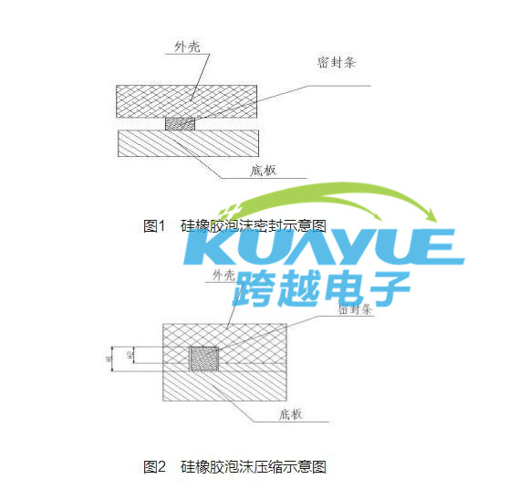 电动汽车电池防水材料