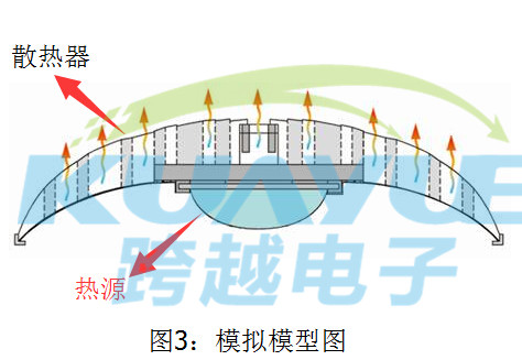 导热塑料