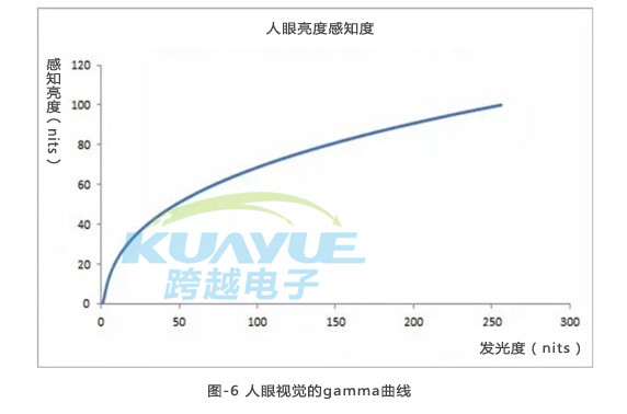 led灯具可调整式热保护技术及散热技术详细图解2