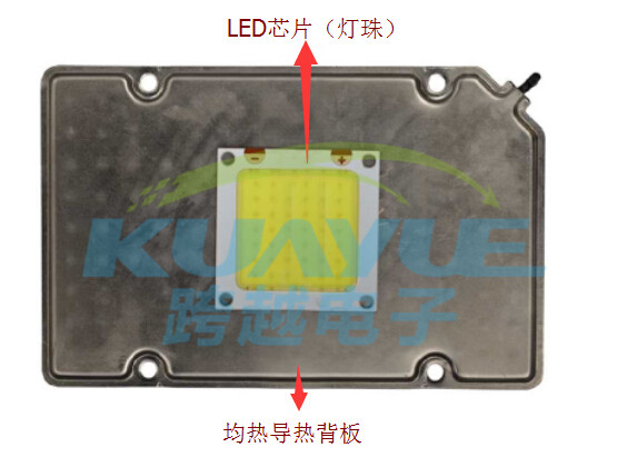 高亮度led最新热管理欧洲杯买球app的解决方案