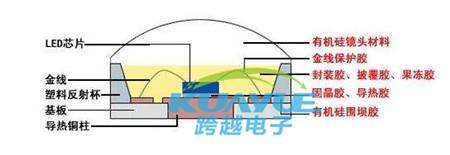 led散热材料