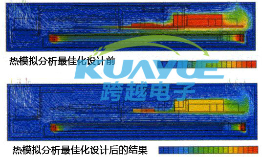 电子产品散热系统设计