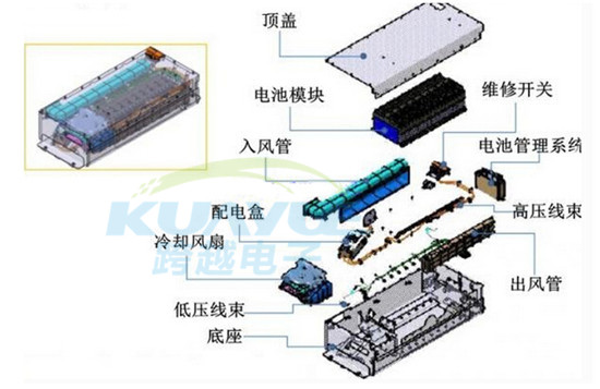 新能源汽车热管理系统结构深度解剖及导热材料技术要求