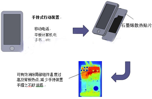 石墨散热贴