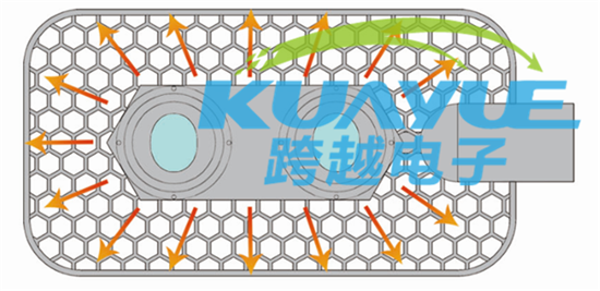 led路灯散热存在问题及最新散热对策全面解析2