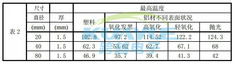 led散热器