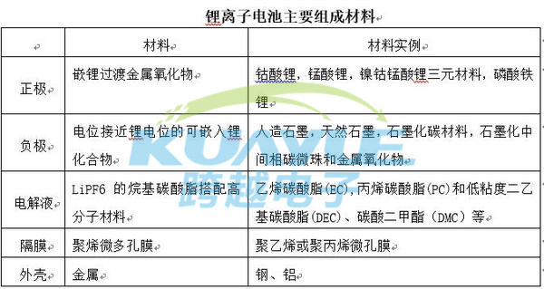 锂电池导热材料厂家