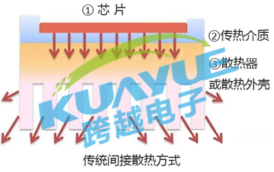 路由器散热黑科技